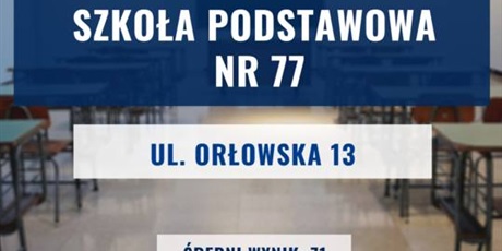 TOP 20 gdańskich podstawówek na podstawie wyników egzaminu ósmoklasisty 2020