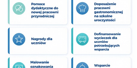 Powiększ grafikę: Rada Rodziców