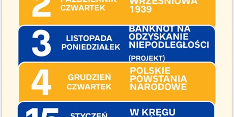 Szkolny Maraton Historyczny